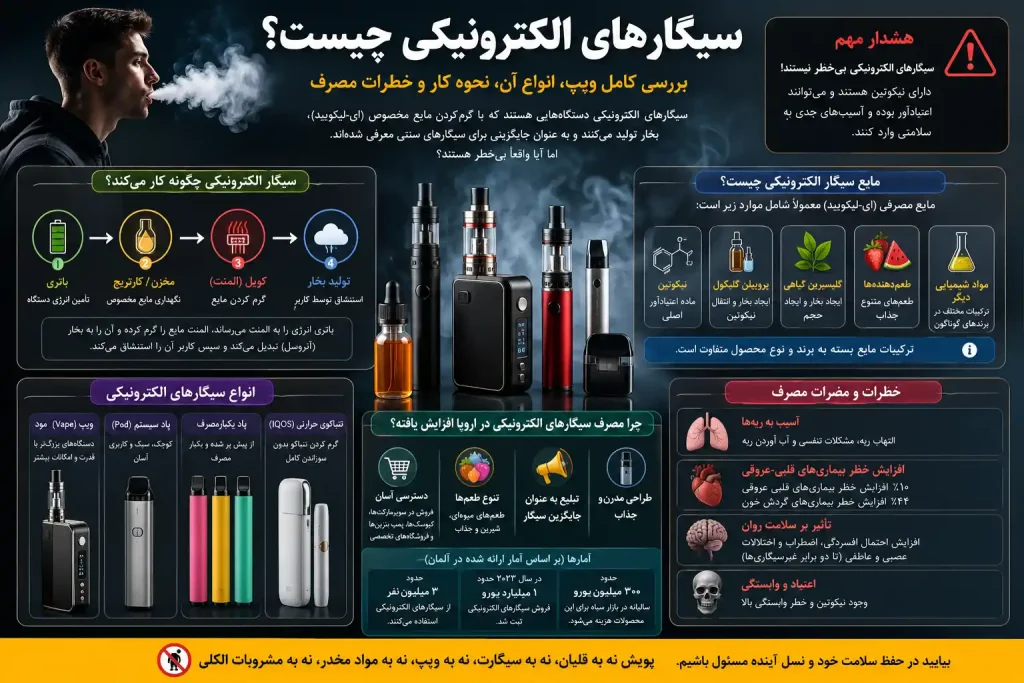 سیگارهای الکترونیکی چیست؟ بررسی کامل ویپ، انواع آن، نحوه کار و خطرات مصرف